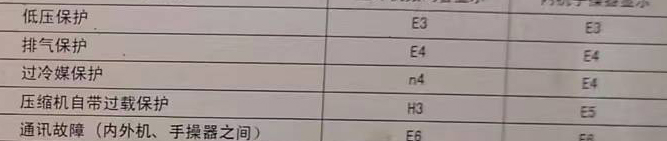 周村空调电话在哪里找